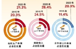 增強輻射帶動 建設“四個城市”——南寧市第十三次黨代會落實強首府戰略開創發展新局面