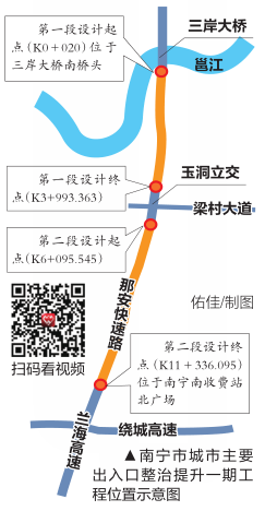 南寧市城市主要出入口整治提升一期工程建成通車