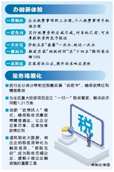 廣西稅收營商環境持續優化