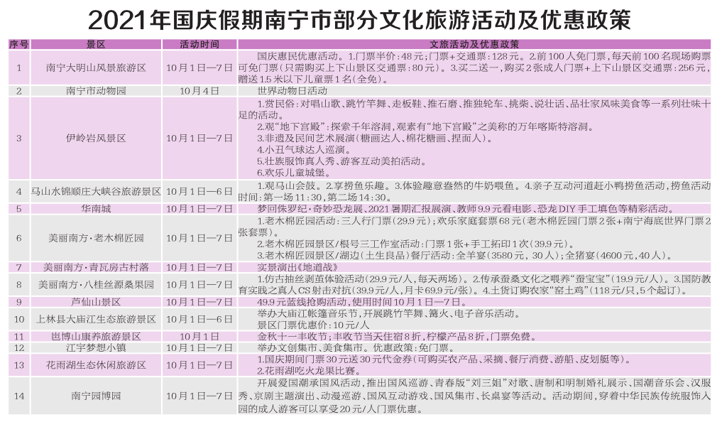 老友南寧 “邕”抱國慶