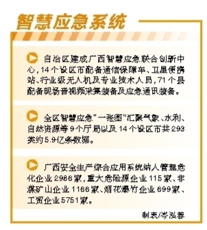 給“應急管理”裝上智慧大腦——廣西以信息化推動應急管理體系現代化