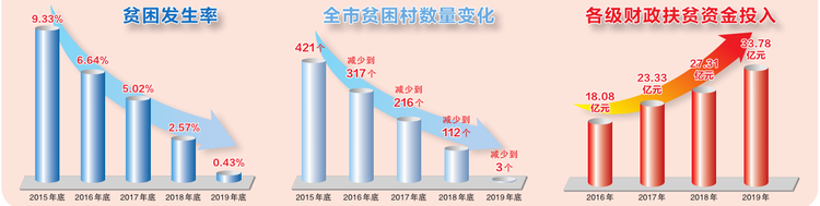 “數”説南寧幸福脫貧路 闊步奔向新生活