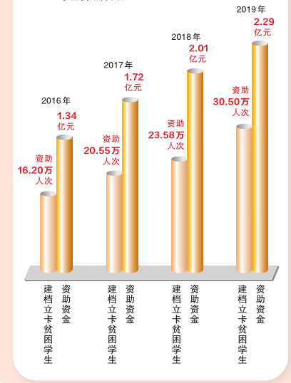 “數”説南寧幸福脫貧路 闊步奔向新生活