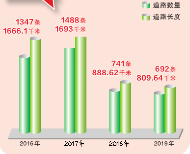 “數”説南寧幸福脫貧路 闊步奔向新生活