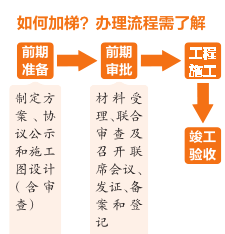 南寧市全力推進既有住宅加裝電梯工作 小電梯托起市民幸福安居夢