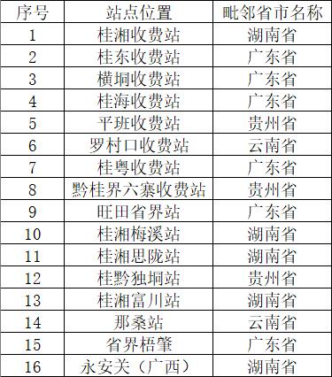 廣西取消高速公路省界收費站工程正式開工