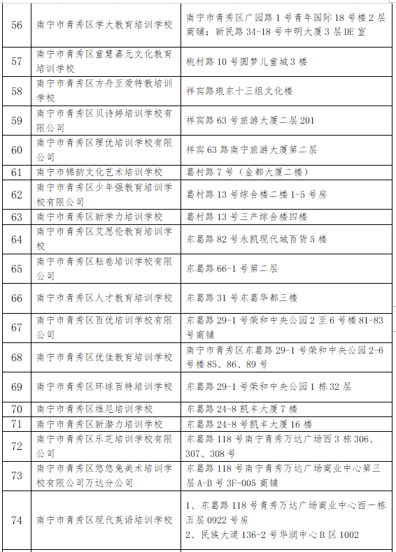 南寧第三批216家校外培訓機構恢復線下教育