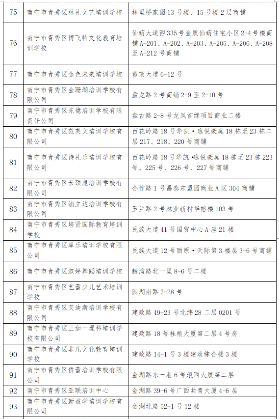 南寧第三批216家校外培訓機構恢復線下教育