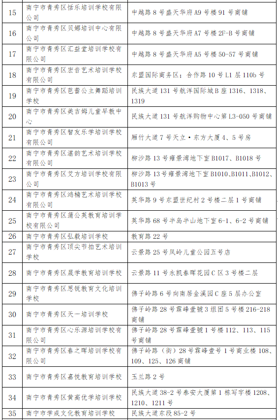 南寧第三批216家校外培訓機構恢復線下教育