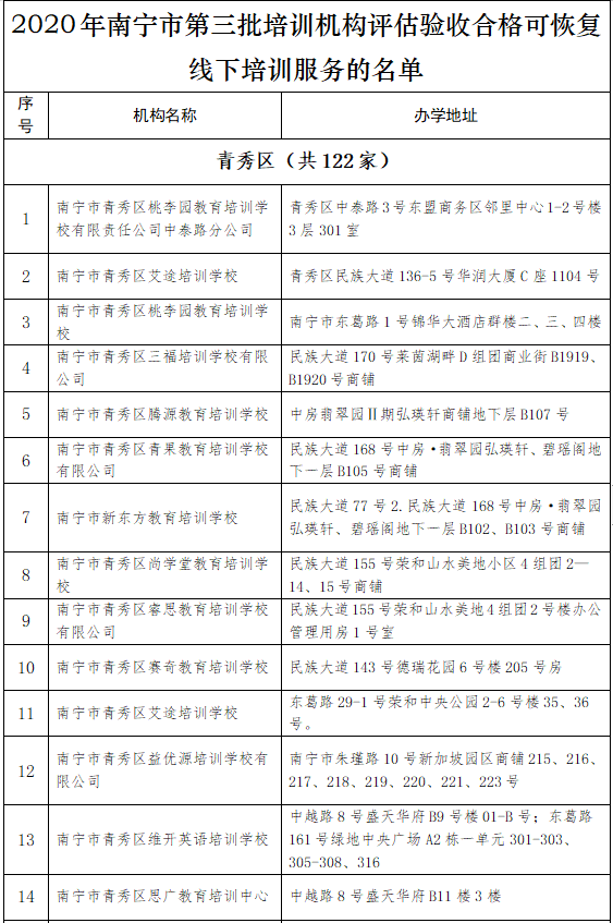 南寧第三批216家校外培訓機構恢復線下教育