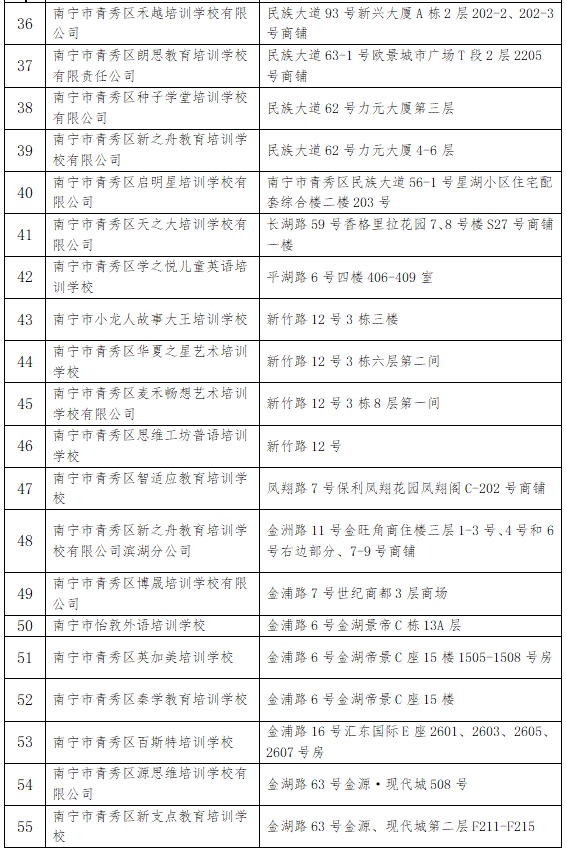 南寧第三批216家校外培訓機構恢復線下教育