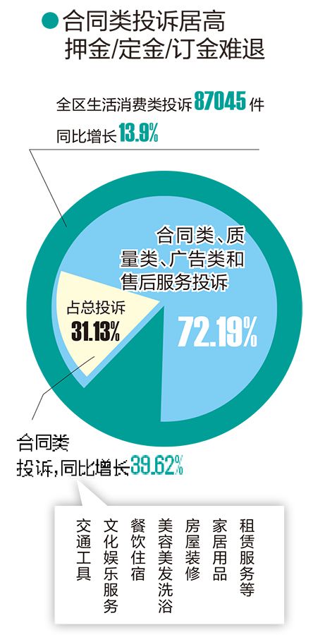 廣西發佈上半年消費者投訴舉報數據 停車問題仍多