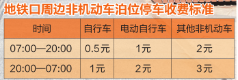 南寧：地鐵口周邊非機動車停車費標準公佈已設131處地鐵口泊位並統一管理