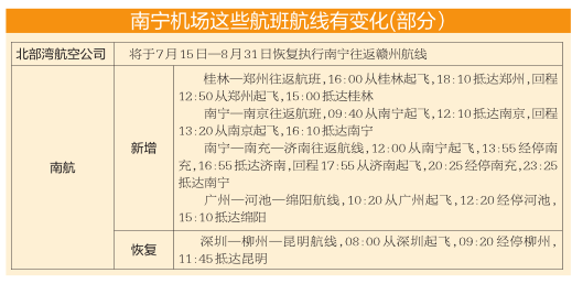 南寧始發多地航班有新增航線