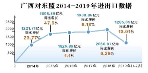 南寧海關：貿易便利再提速