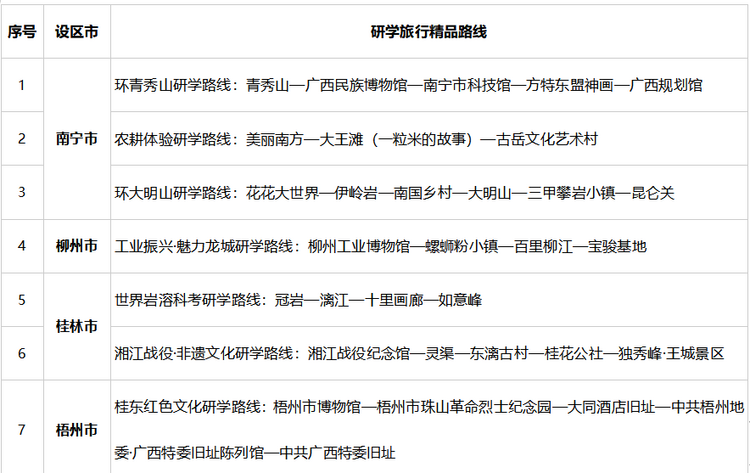 廣西推出20條2022年度廣西研學旅行精品路線_fororder_圖片37