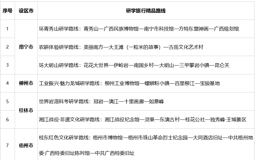 廣西推出20條2022年度廣西研學旅行精品路線_fororder_圖片37