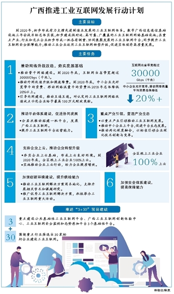 廣西加快工業互聯網建設  工業“智慧+”催生産業新生態