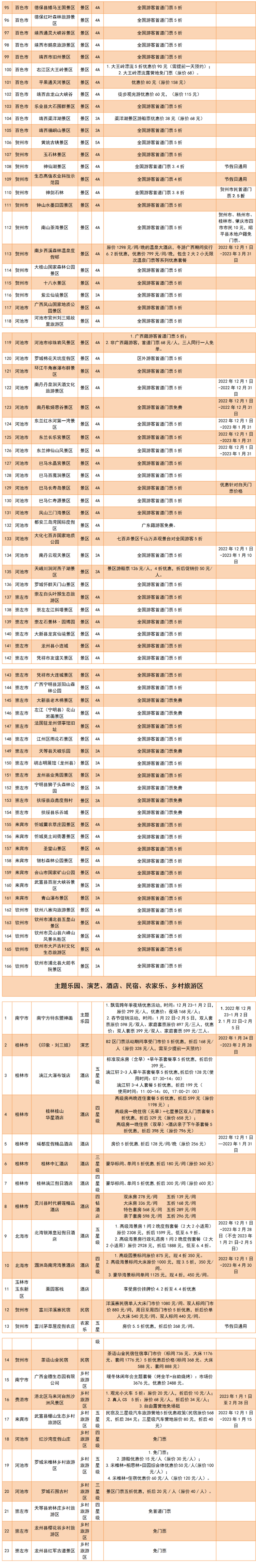 廣西上百家景區向全國遊客推出首道門票五折優惠政策_fororder_11