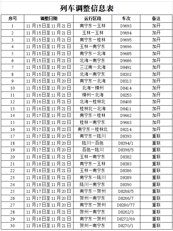 國鐵南寧局加開或重聯30趟動車服務旅客“冬遊廣西”_fororder_微信圖片_20221117094909