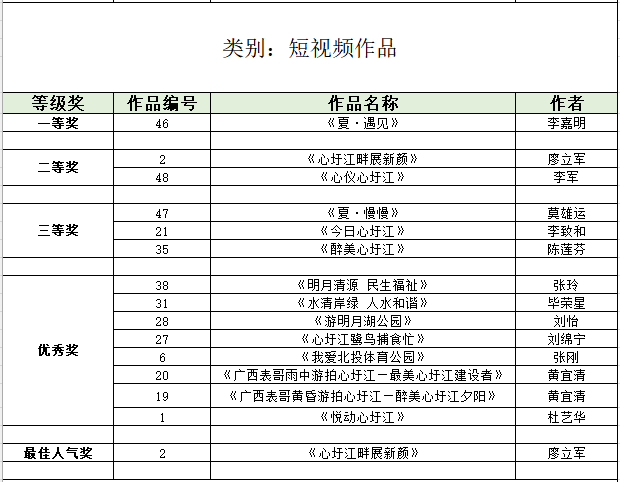 “明月清源 心許此江”攝影、短視頻、故事徵文大賽 評獎結果揭曉_fororder_圖片50