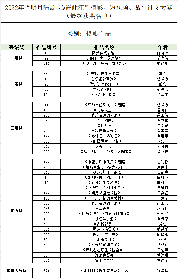 “明月清源 心許此江”攝影、短視頻、故事徵文大賽 評獎結果揭曉_fororder_圖片49