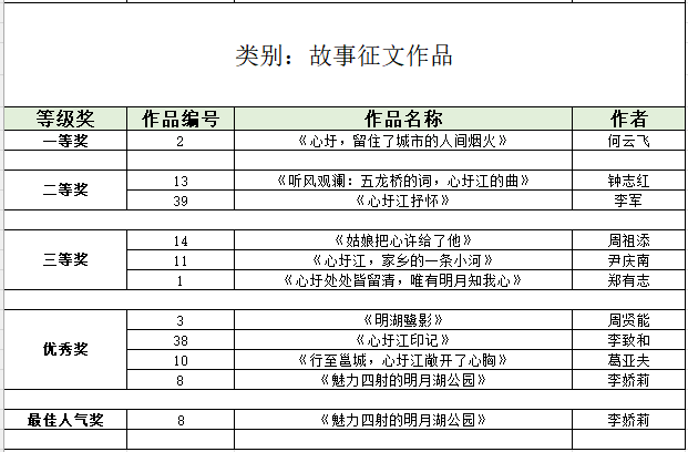 “明月清源 心許此江”攝影、短視頻、故事徵文大賽 評獎結果揭曉_fororder_圖片51