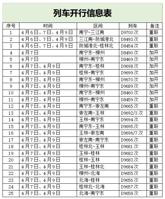 國鐵南寧局加開或重聯25趟動車服務週末出行