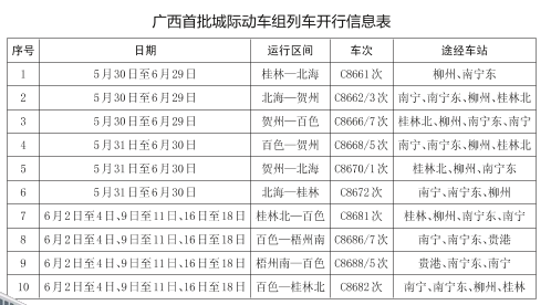 廣西將首次開行城際動車組列車