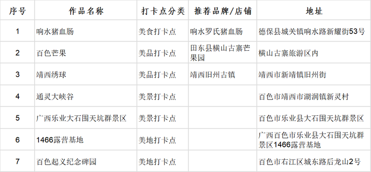 廣西首批100個“文化旅遊打卡點”出爐_fororder_圖片16