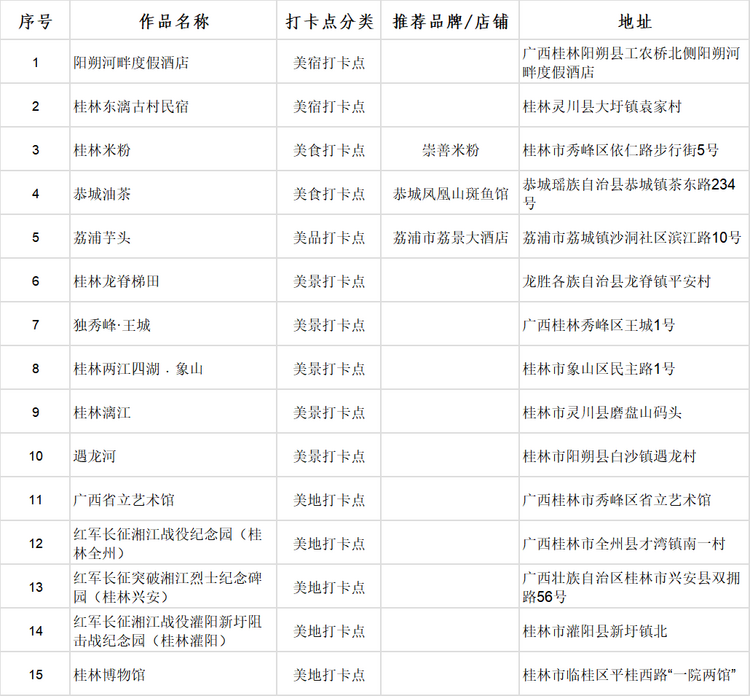 廣西首批100個“文化旅遊打卡點”出爐_fororder_圖片8