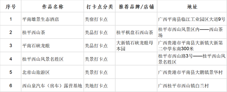 廣西首批100個“文化旅遊打卡點”出爐_fororder_圖片14