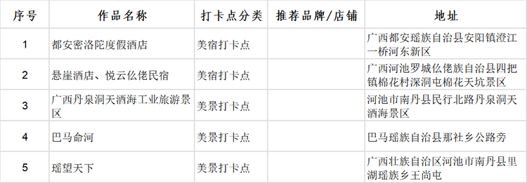 廣西首批100個“文化旅遊打卡點”出爐_fororder_圖片18