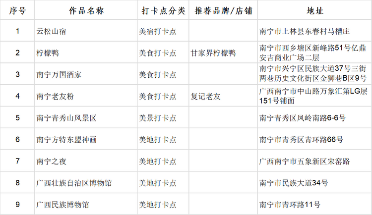 廣西首批100個“文化旅遊打卡點”出爐_fororder_圖片7