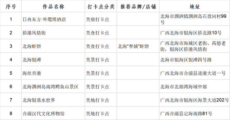 廣西首批100個“文化旅遊打卡點”出爐_fororder_圖片10