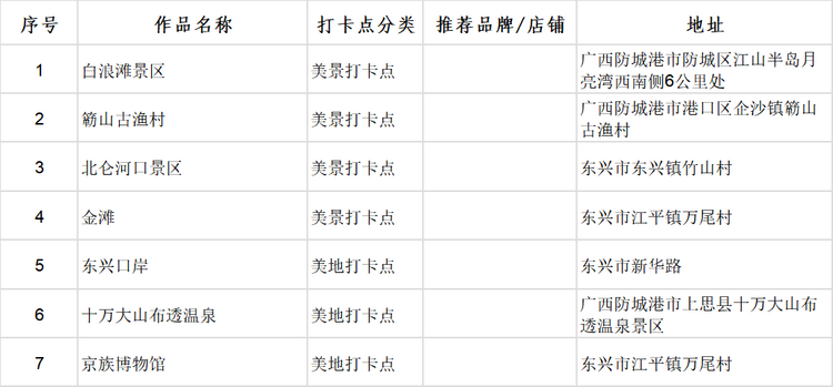 廣西首批100個“文化旅遊打卡點”出爐_fororder_圖片12