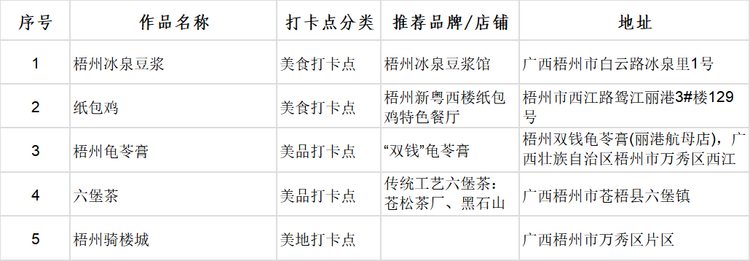 廣西首批100個“文化旅遊打卡點”出爐_fororder_圖片13