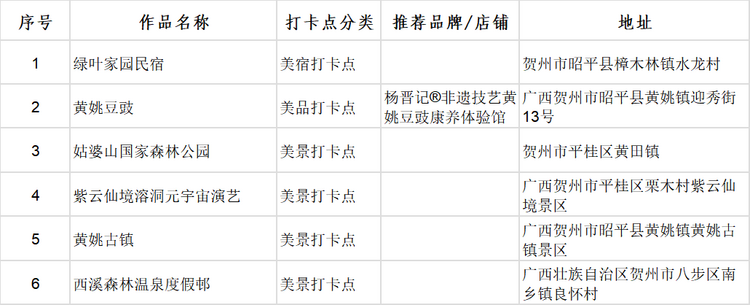 廣西首批100個“文化旅遊打卡點”出爐_fororder_圖片17