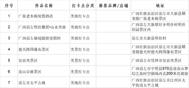 廣西首批100個“文化旅遊打卡點”出爐_fororder_圖片20