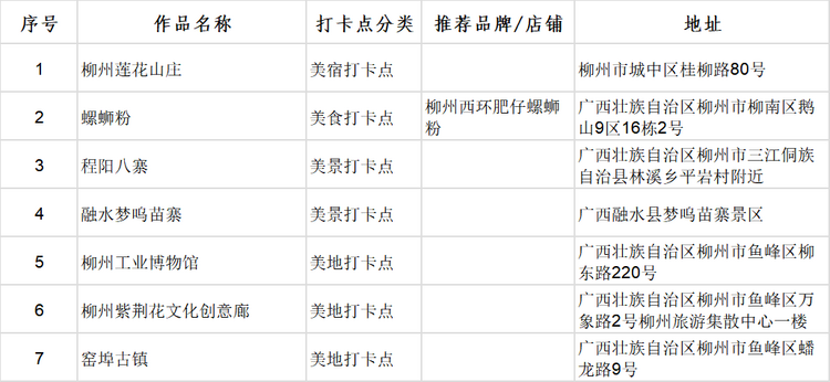 廣西首批100個“文化旅遊打卡點”出爐_fororder_圖片9