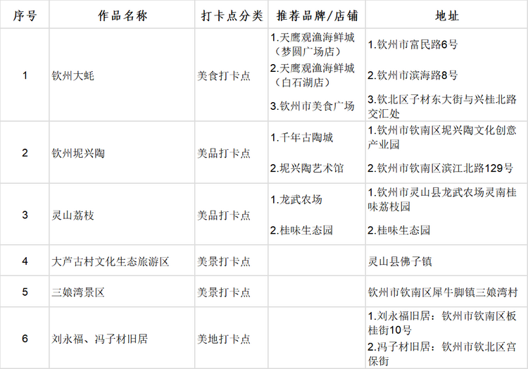 廣西首批100個“文化旅遊打卡點”出爐_fororder_圖片11