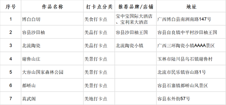 廣西首批100個“文化旅遊打卡點”出爐_fororder_圖片15