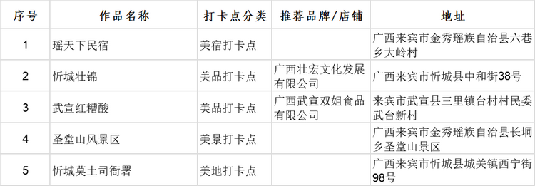 廣西首批100個“文化旅遊打卡點”出爐_fororder_圖片19