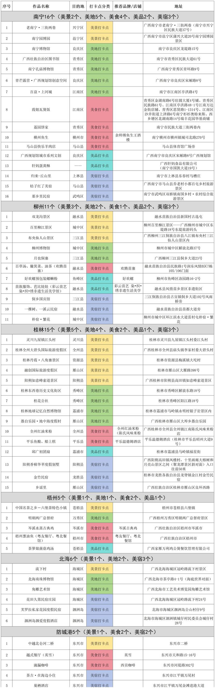 第二批100個“廣西文化旅遊打卡點”名單出爐_fororder_圖片5