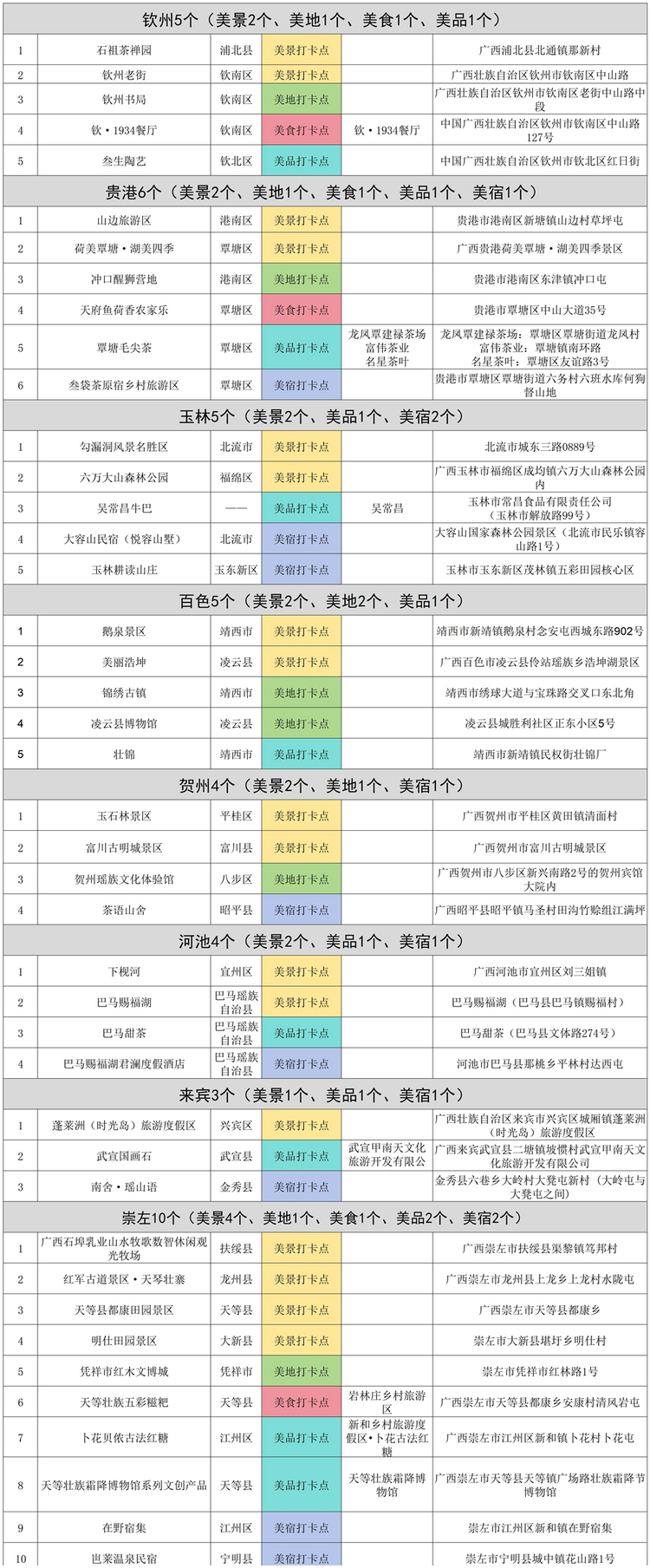 第二批100個“廣西文化旅遊打卡點”名單出爐_fororder_圖片6