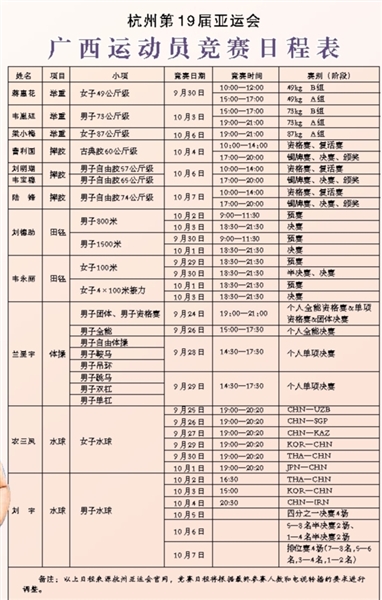 廣西12名健兒征戰亞運賽場