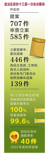 廣西高品質完成2023年議案建議提案辦理工作綜述