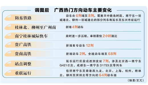 全國鐵路10日起實施新列車運行圖 我區新增20余列熱門方向動車組