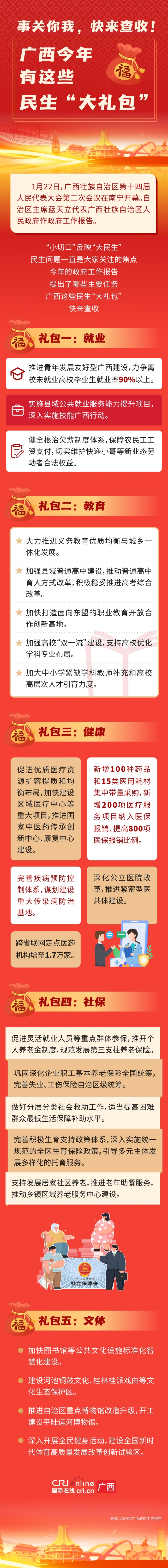 圖片默認標題_fororder_解讀政府工作報告