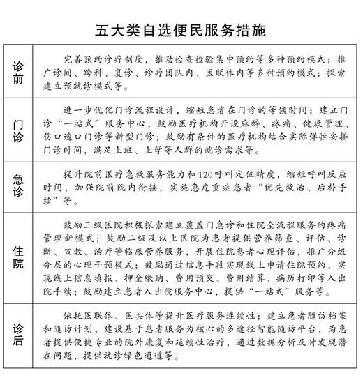 廣西出臺措施減輕群眾就醫負擔 二級以上公立醫院實行“一號管三天”